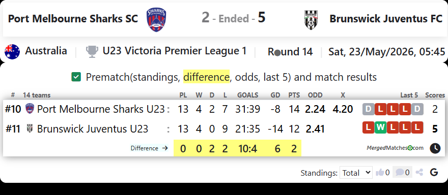 Port Melbourne Sharks SC Vs Brunswick Juventus FC screenshot