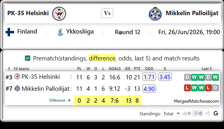 PK-35 Helsinki Vs Mikkelin Palloilijat screenshot