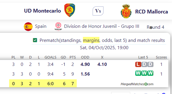 UD Montecarlo Vs RCD Mallorca screenshot
