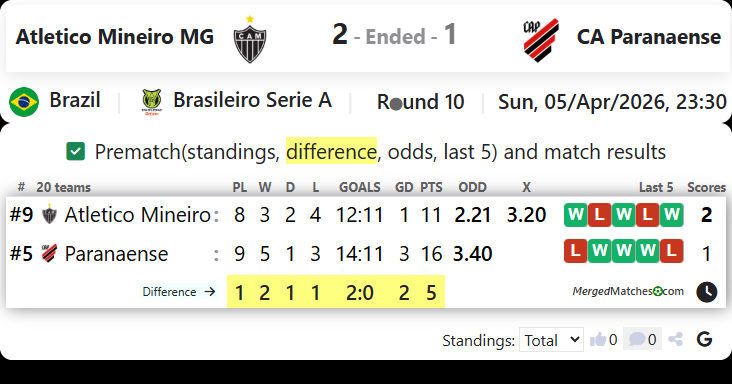 Atletico Mineiro MG Vs CA Paranaense screenshot