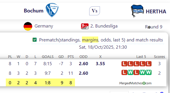 Bochum Vs HERTHA screenshot