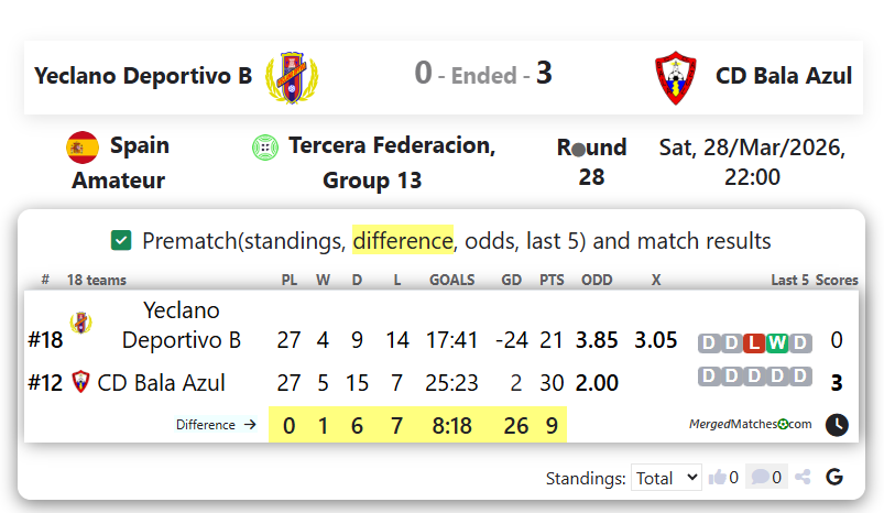Yeclano Deportivo B Vs CD Bala Azul screenshot