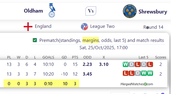 Oldham Vs Shrewsbury screenshot