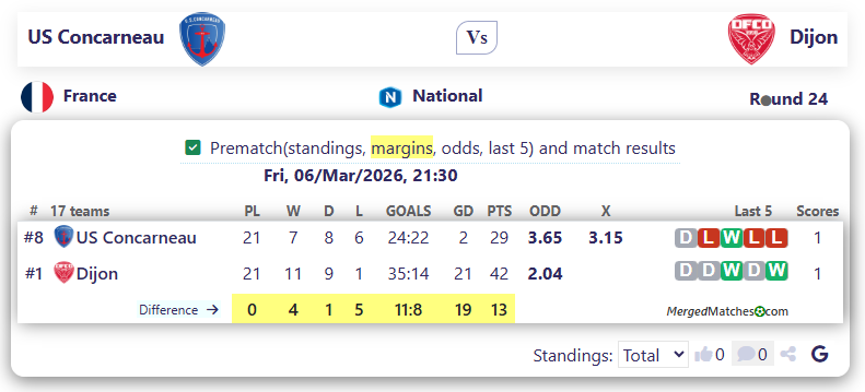 US Concarneau Vs Dijon screenshot