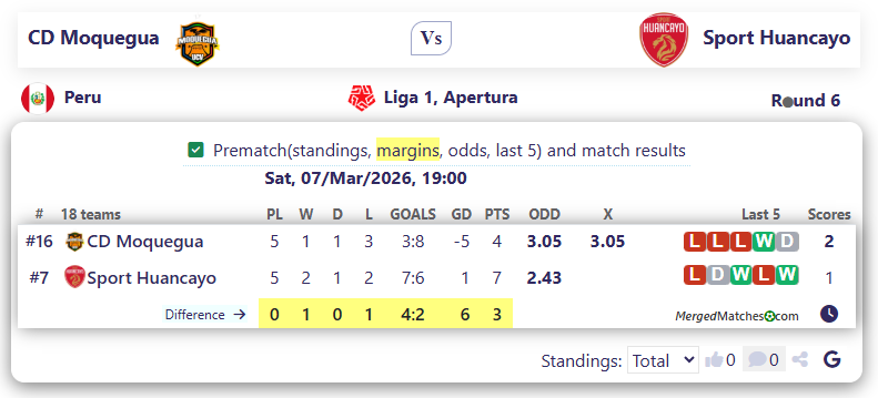 CD Moquegua Vs Sport Huancayo screenshot