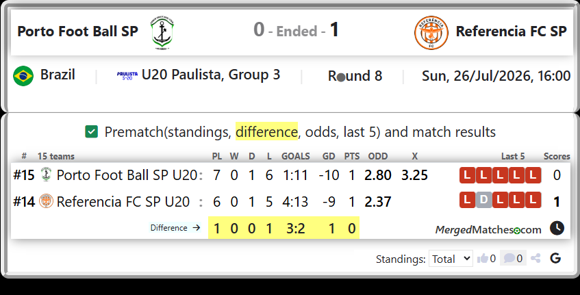 Porto Foot Ball SP U20 Vs Referencia FC SP U20 screenshot