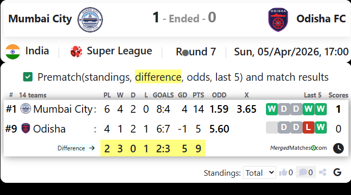 Mumbai City Vs Odisha FC screenshot