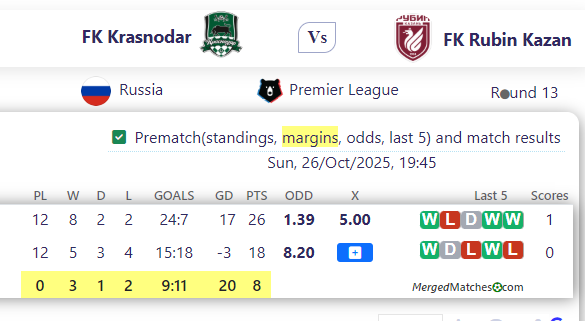 FK Krasnodar Vs FK Rubin Kazan screenshot