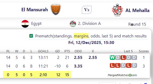 El Mansurah Vs AL Mehalla screenshot