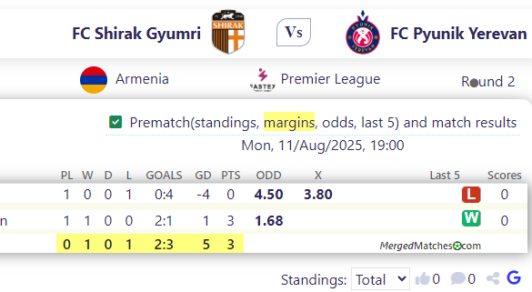 FC Shirak Gyumri Vs FC Pyunik Yerevan screenshot