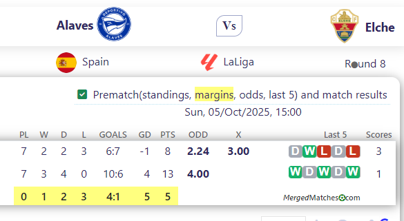 Alaves Vs Elche screenshot
