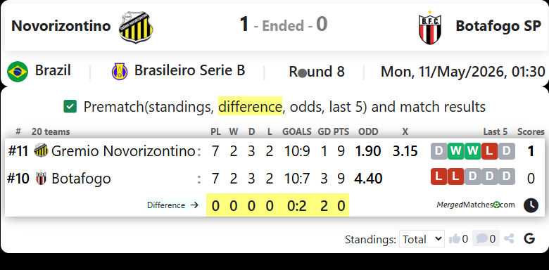Novorizontino Vs Botafogo SP screenshot