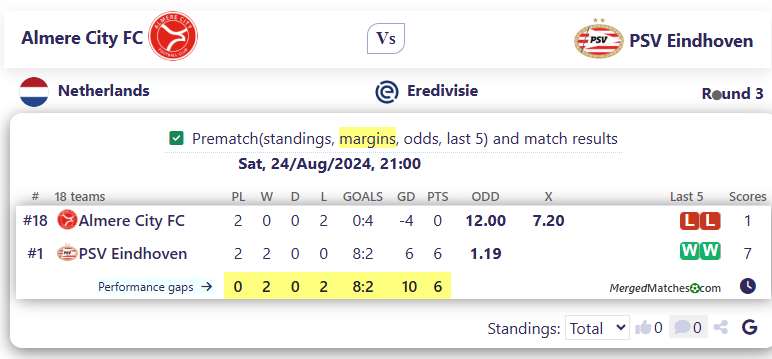 Almere City FC Vs PSV Eindhoven screenshot