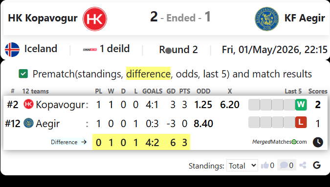 HK Kopavogur Vs KF Aegir screenshot