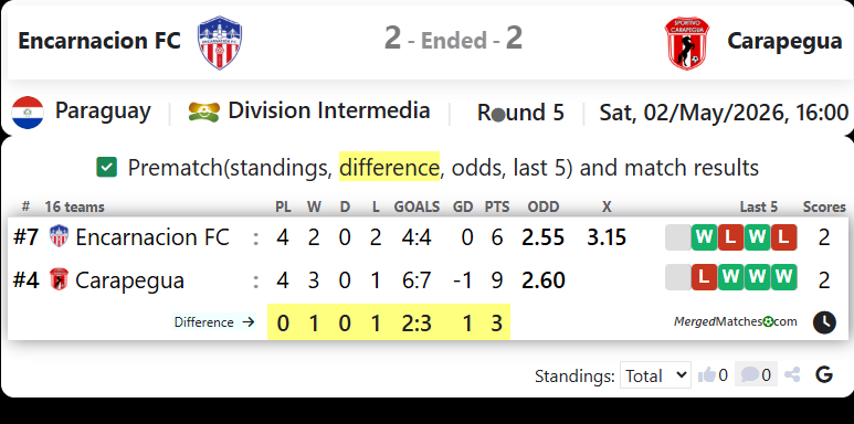 Encarnacion FC Vs Carapegua screenshot