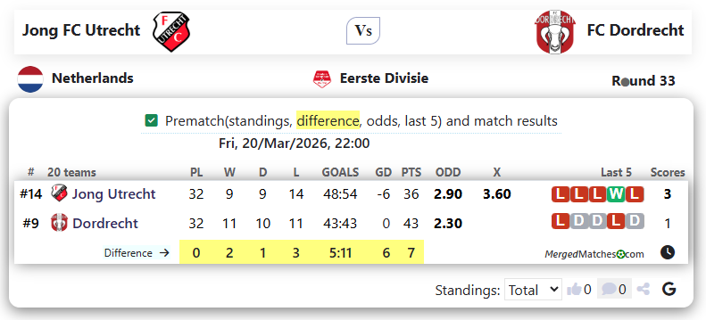 Jong FC Utrecht Vs FC Dordrecht screenshot