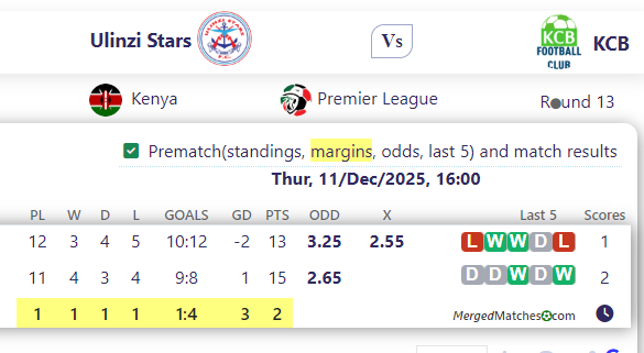 Ulinzi Stars Vs KCB screenshot