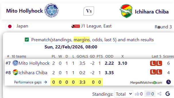 Mito Hollyhock Vs Ichihara Chiba screenshot
