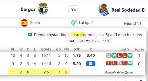 Burgos Vs Real Sociedad B screenshot