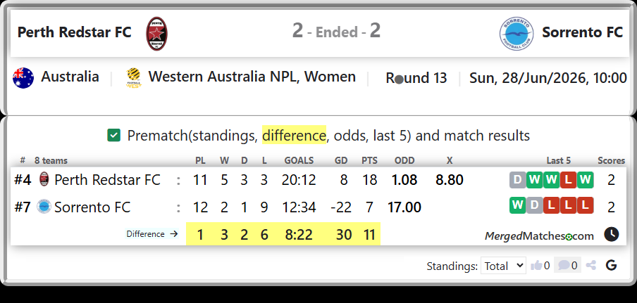Perth Redstar FC Vs Sorrento FC screenshot