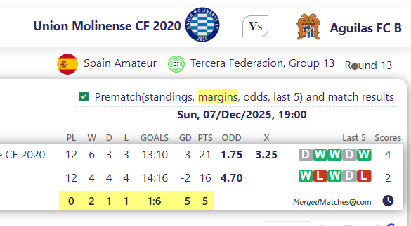 Union Molinense CF 2020 Vs Aguilas FC B screenshot