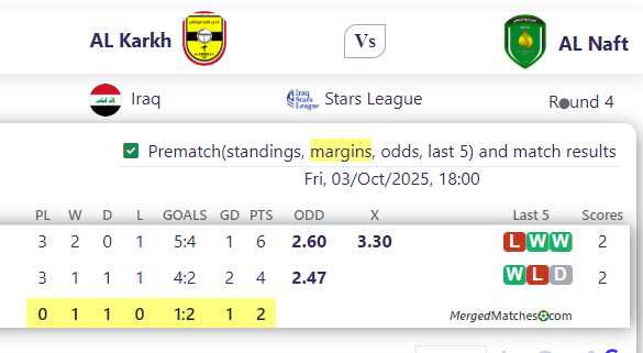 AL Karkh Vs AL Naft screenshot