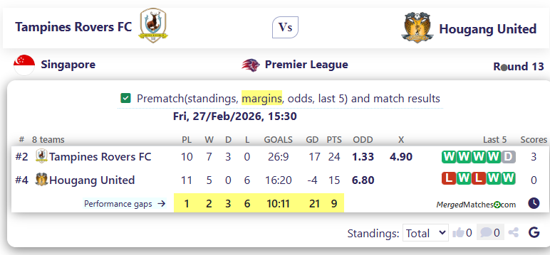 Tampines Rovers FC Vs Hougang United screenshot