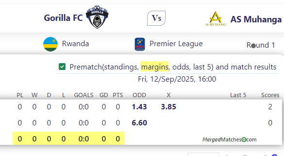 Gorilla FC Vs AS Muhanga screenshot