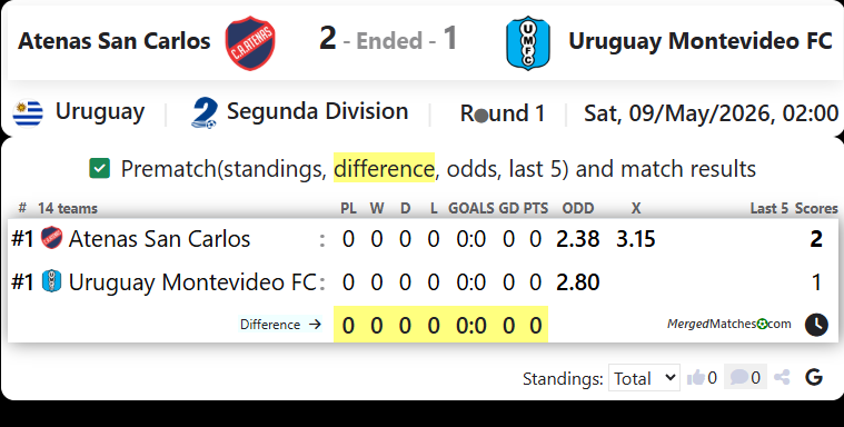 Atenas San Carlos Vs Uruguay Montevideo FC screenshot