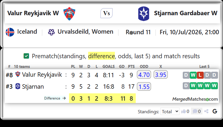 Valur Reykjavik Vs Stjarnan screenshot