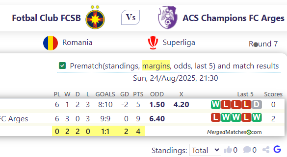Fotbal Club FCSB Vs ACS Champions FC Arges screenshot