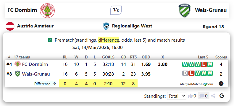 FC Dornbirn Vs Wals-Grunau screenshot