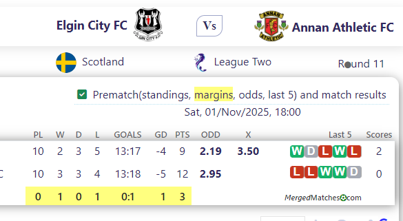 Elgin City FC Vs Annan Athletic FC screenshot