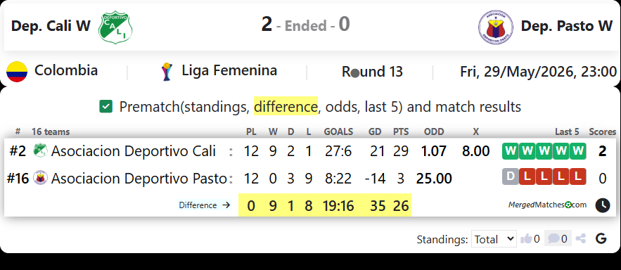 Dep. Cali W Vs Dep. Pasto W screenshot