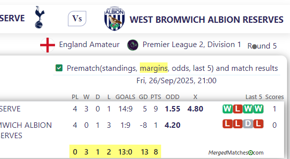 TOTTENHAM RESERVE Vs WEST BROMWICH ALBION RESERVES screenshot