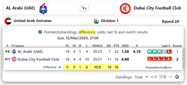 AL Arabi (UAE) Vs Dubai City Football Club screenshot