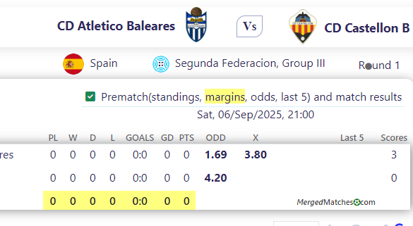 CD Atletico Baleares Vs CD Castellon B screenshot