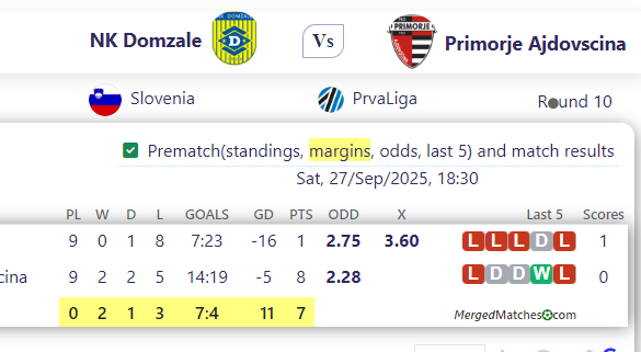 NK Domzale Vs Primorje Ajdovscina screenshot