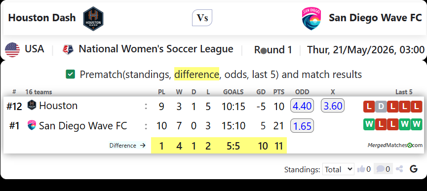 Houston Dash Vs San Diego Wave FC screenshot
