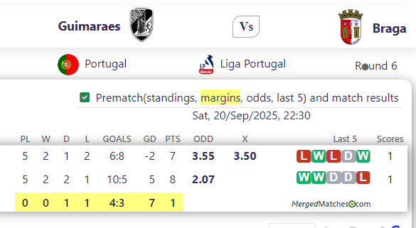 Guimaraes Vs Braga screenshot