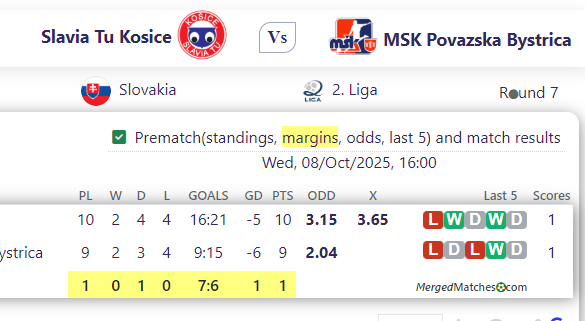 Slavia Tu Kosice Vs MSK Povazska Bystrica screenshot