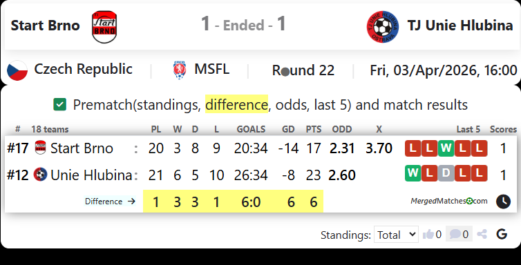 Start Brno Vs TJ Unie Hlubina screenshot