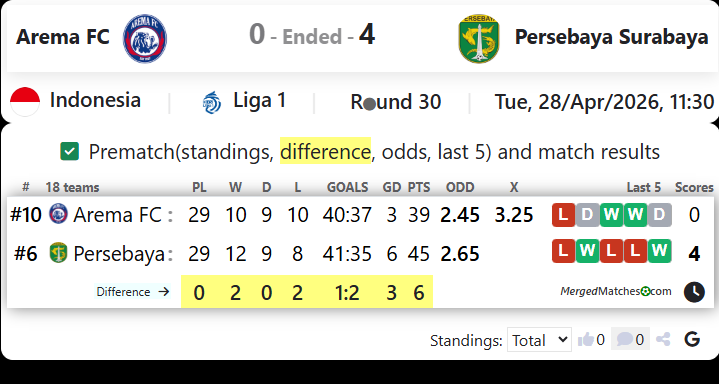 Arema FC Vs Persebaya Surabaya screenshot