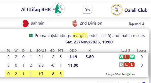 Al Ittifaq BHR Vs Qalali Club screenshot
