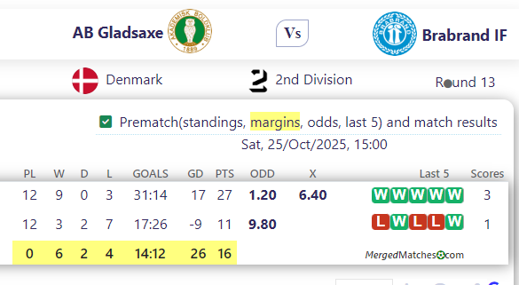 AB Gladsaxe Vs Brabrand IF screenshot