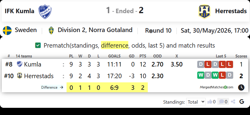 IFK Kumla Vs Herrestads AIF screenshot