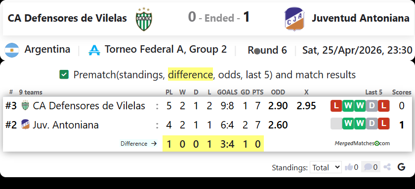 CA Defensores de Vilelas Vs Juventud Antoniana screenshot