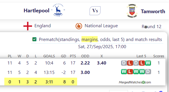 Hartlepool United Vs Tamworth FCPre screenshot