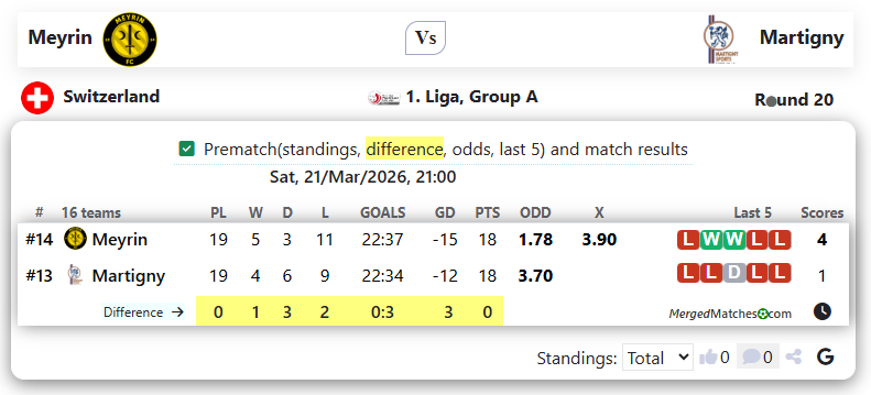 Meyrin Vs Martigny screenshot