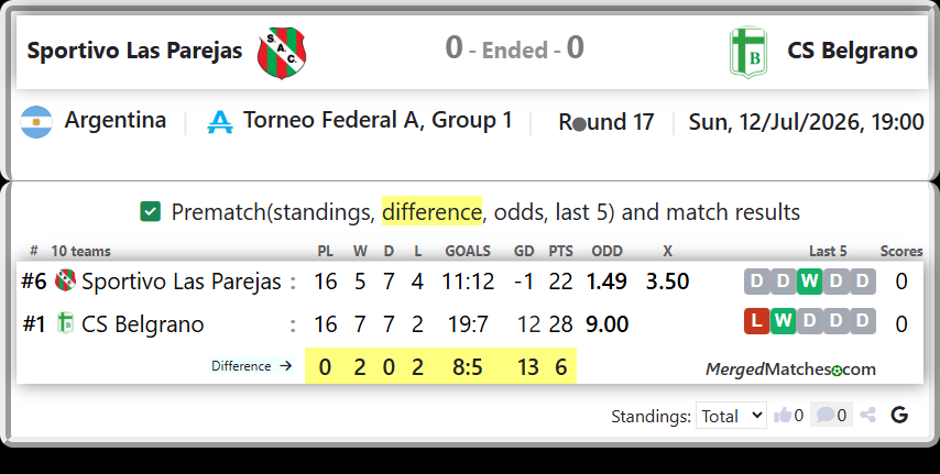 Sportivo Las Parejas Vs CS Belgrano screenshot